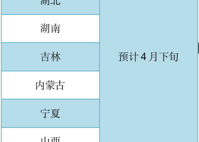全国疫情结束时间一览表，全国各地疫情结束时间表