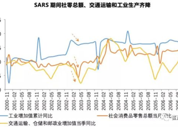 3年疫情，中国03年疫情