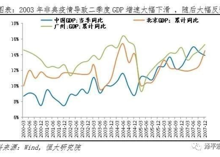 3年疫情，中国03年疫情