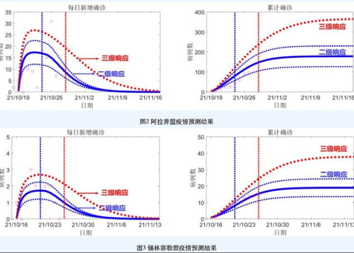 河南新冠疫情开始和结束时间，河南本轮疫情开始时间