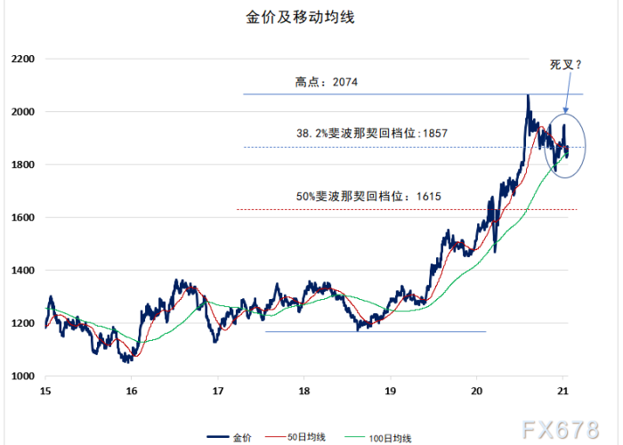 上一次疫情爆发是什么时候的，上次疫情是什么时间