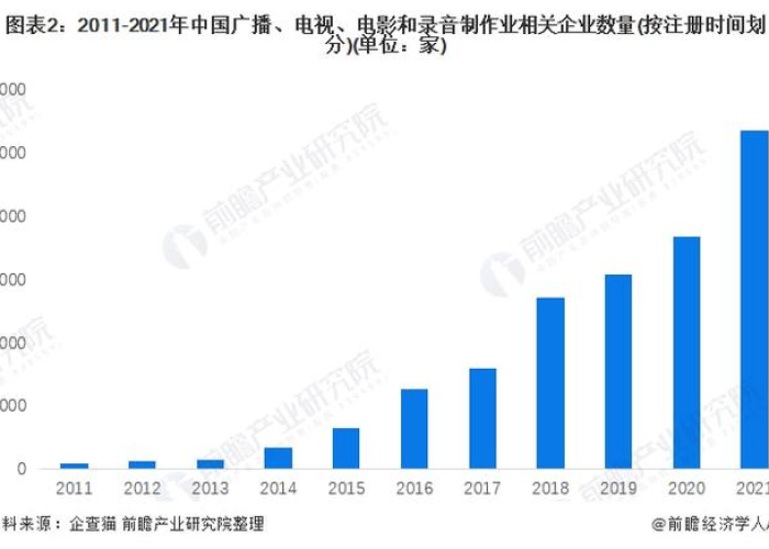 2019—2022疫情趋势，2021年疫情态势