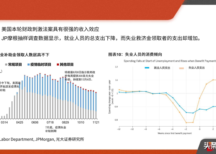 2019—2022疫情趋势，2021年疫情态势