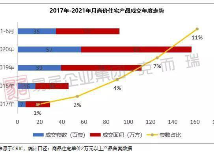 2019—2022疫情趋势，2021年疫情态势