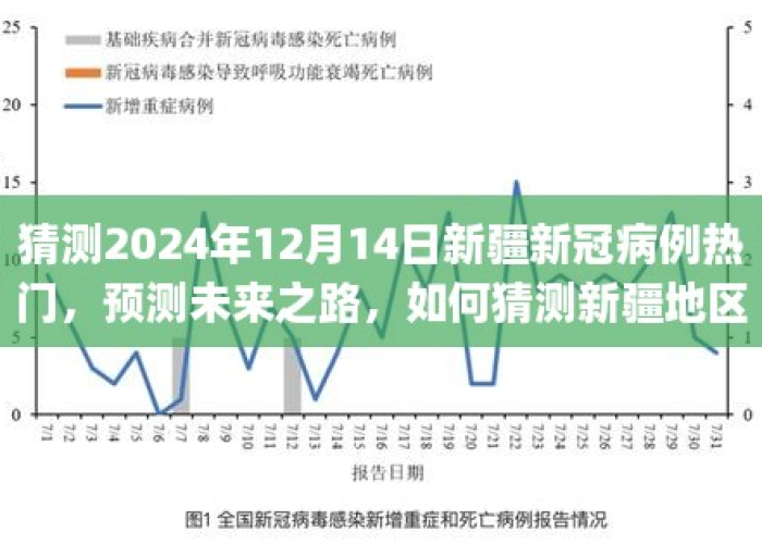 2024年新疆疫情最新消息今天，2020年下半年新疆疫情
