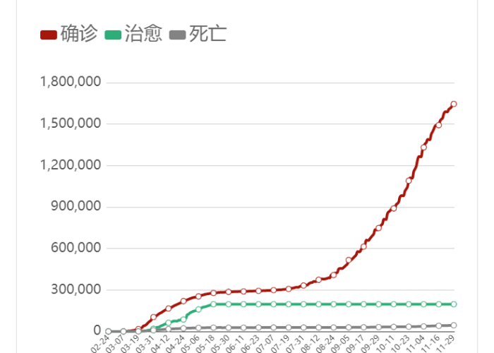 疫情结束时间是2020年几月，疫情结束的时间