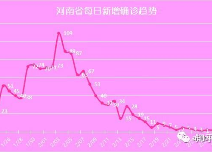 疫情结束时间是2020年几月，疫情结束的时间