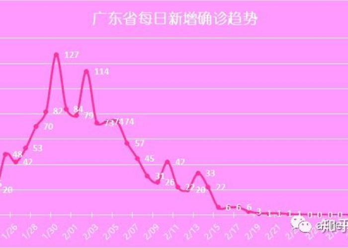 疫情结束时间是2020年几月，疫情结束的时间