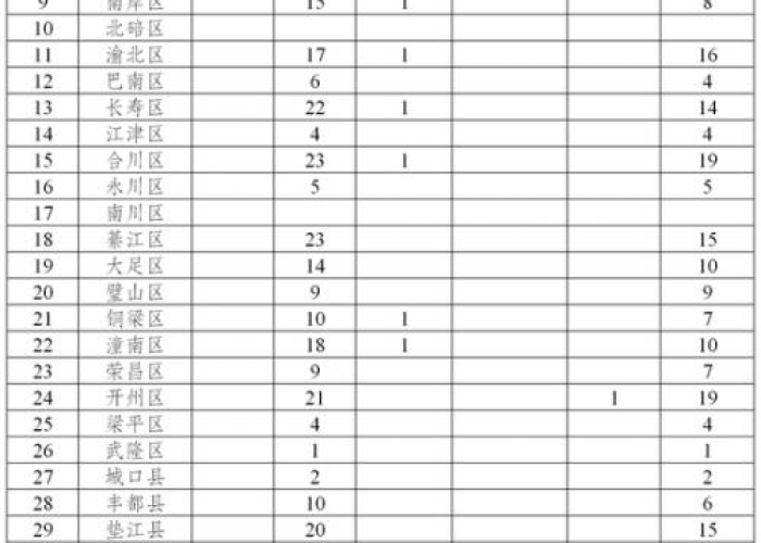 重庆疫情报告最新数据今天新增，重庆疫情最新消息今天新增25