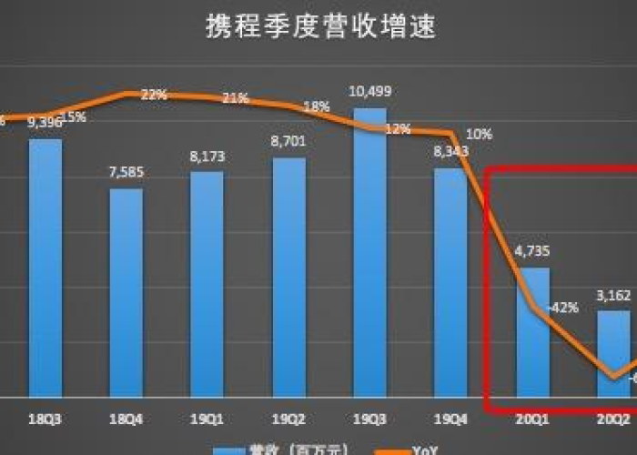 疫情那年发生的，疫情那一年开始的