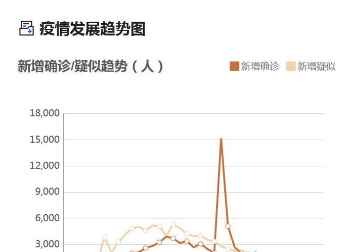 疫情最新报告全球今天，全球最新疫情实时动态查询