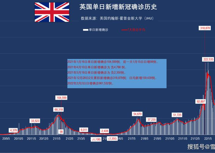 全球疫情最新统计图片，全球疫情最新统计图片大全