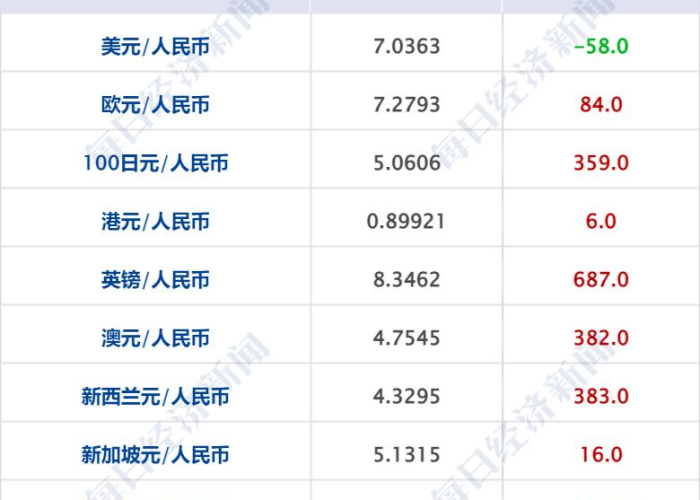 疫情最新数据详情，疫情最新数据列表