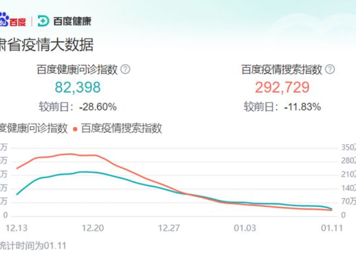 甘肃疫情最新情况播报数据查询，甘肃疫情最新数据统计