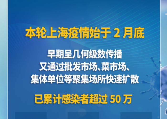 上海本次疫情开始时间，上海本轮疫情开始时间