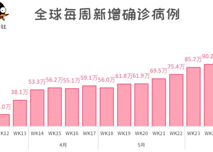 疫情是那年爆发的，疫情是在哪年发生