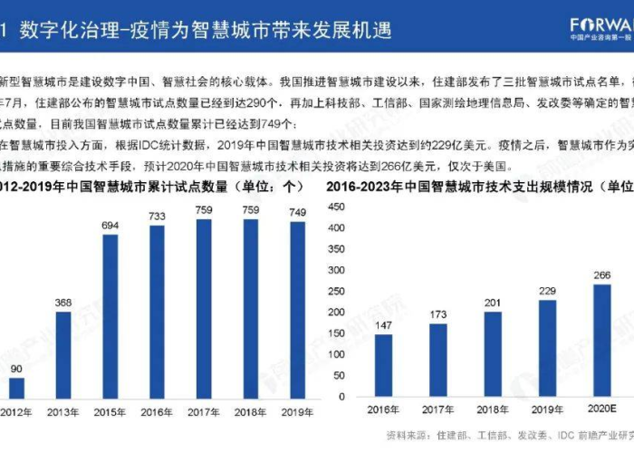 疫情是那年爆发的，疫情是在哪年发生