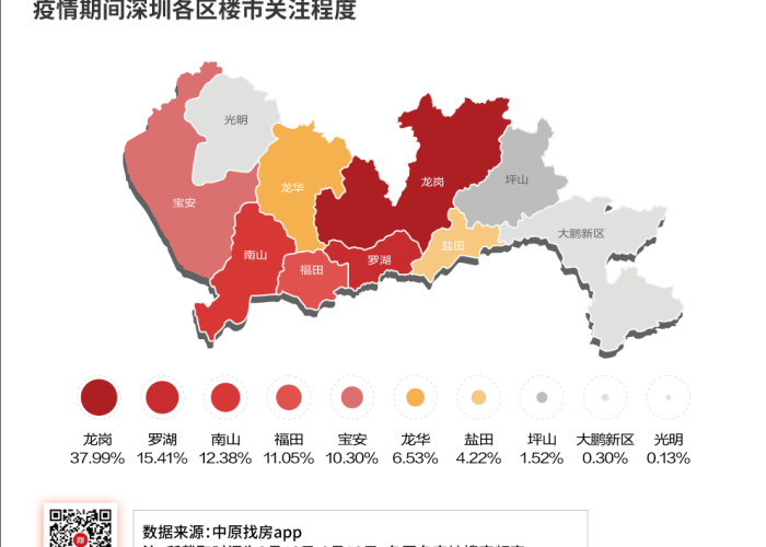疫情地图深圳，深圳疫情图表
