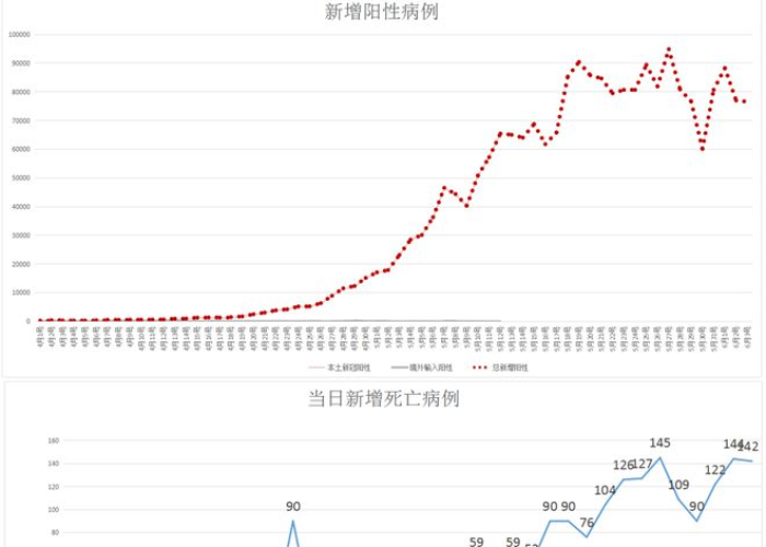 上海的疫情什么时候解除的，上海疫情什么时候解控
