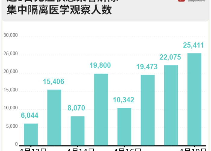 上海的疫情什么时候解除的，上海疫情什么时候解控