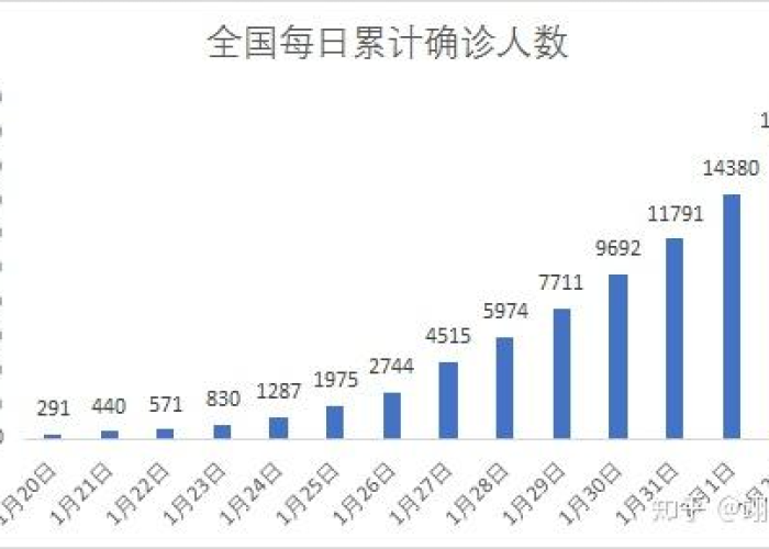 2021淄博疫情，淄博疫情数据