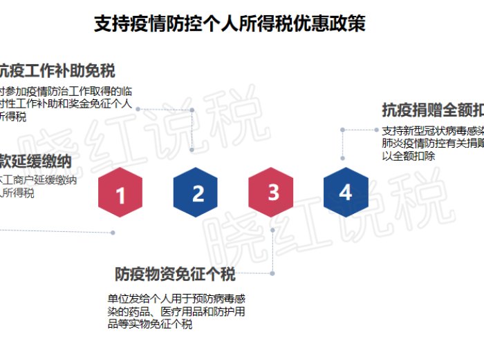 疫情期间个税减免优惠政策，疫情期间个税减免优惠政策有哪些
