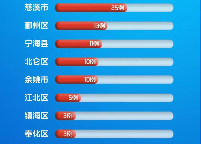 疫情最新通报中国最新消息，疫情最新动态国内