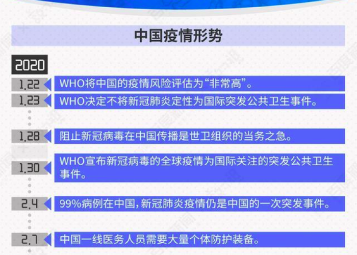 中国疫情是从什么时候开始，中国的疫情什么时候开始的