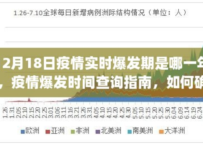 2018疫情开始时间是几月几日，1819年疫情
