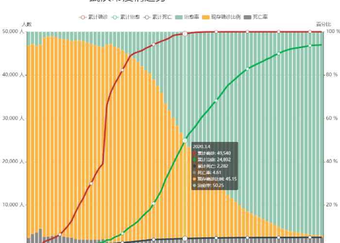 疫情最新情况数据图片大全，疫情最新数据消息图表