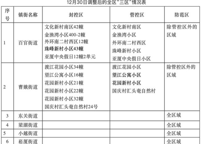 上虞有疫情吗，上虞有新型冠状病毒感染者吗