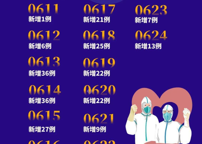 疫情最新数据分布消息，疫情最新数据消息实时动态