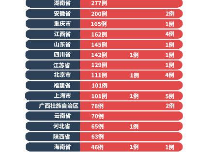 疫情最新数据分布消息，疫情最新数据消息实时动态