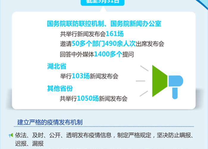 疫情最新消息中国新闻，疫情最新闻信息