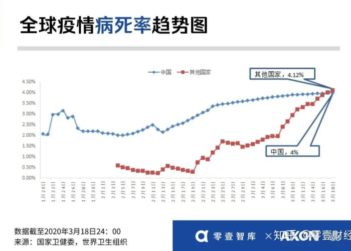 全球疫情最新走势图，全球疫情动态趋势