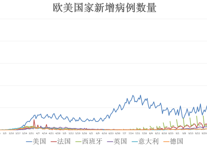 全球疫情最新走势图，全球疫情动态趋势