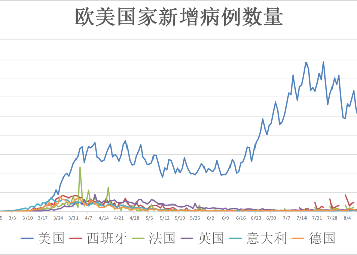 全球疫情最新死亡人数昨天多少，全球最新疫情死亡人数表