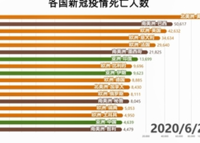 全球疫情最新死亡人数昨天多少，全球最新疫情死亡人数表