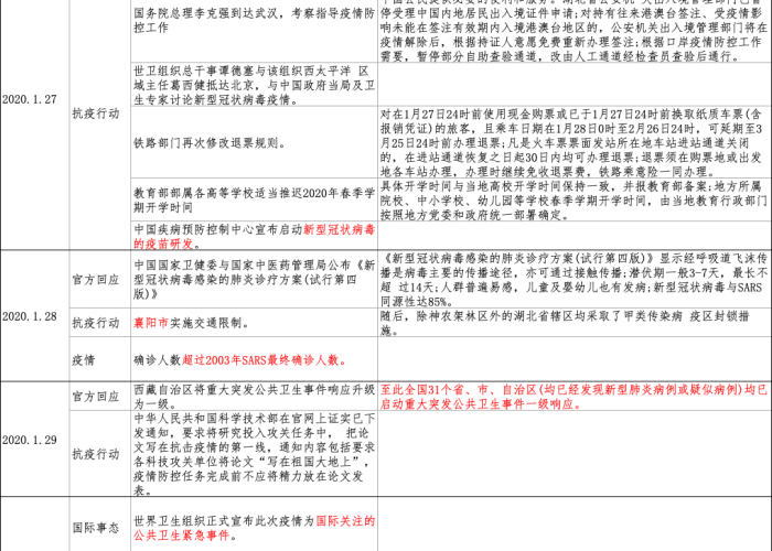 疫情最新一览表，疫情最新情况汇总