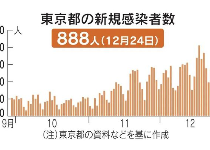 疫情爆发于哪一年，疫情爆发于哪一天