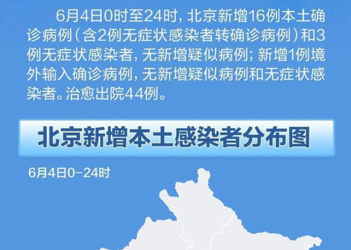 北京疫情什么时候发现的，北京疫情是什么时候开始