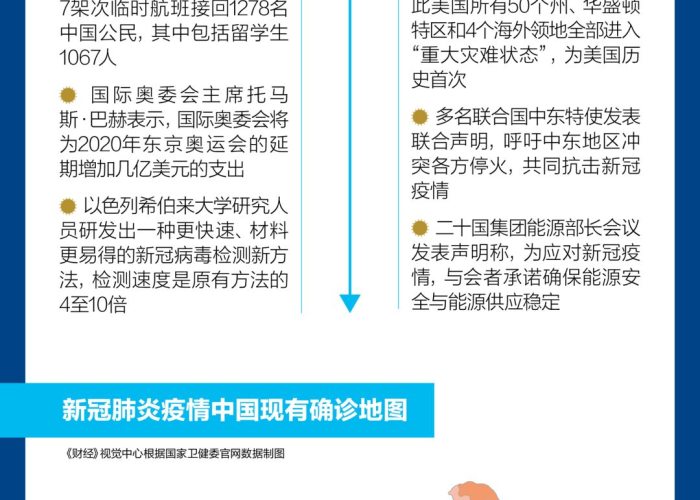 中国新冠疫情大事件时间表图片，中国新冠疫情大事件时间表图片大全