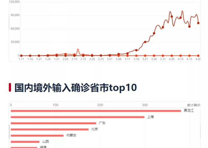 全球疫情实时更新数据新闻网，全球疫情实时更新数据排名