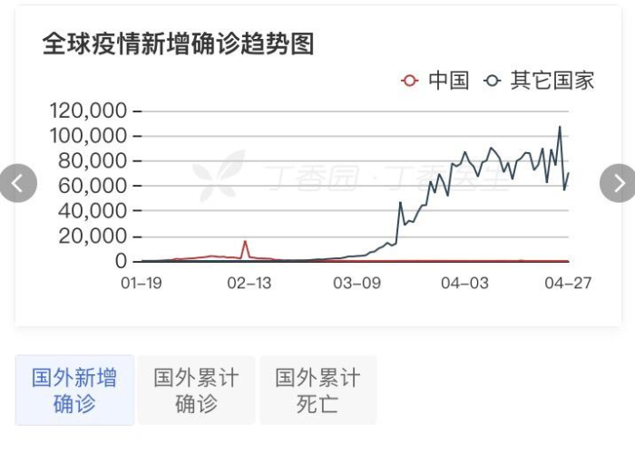 全球疫情实时更新数据新闻网，全球疫情实时更新数据排名