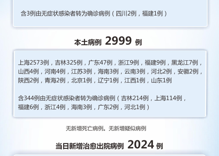 疫情最新情况数据图表，疫情最新情况数据图表大全