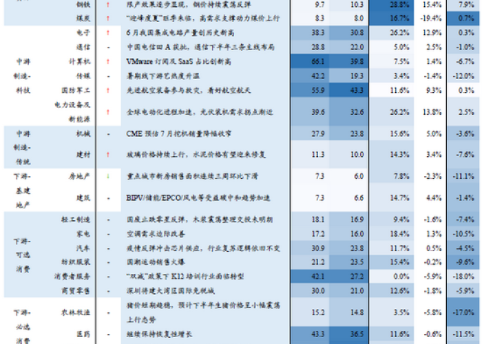 全球疫情统计排名，全球疫情累计排名实时