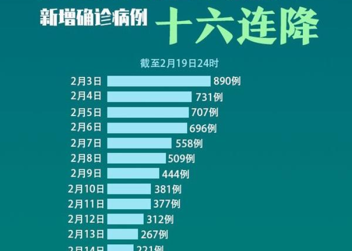 2024年疫情最新数据消息武汉，2028年武汉疫情