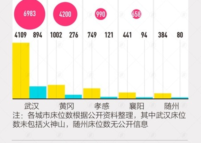 2024年疫情最新数据消息武汉，2028年武汉疫情