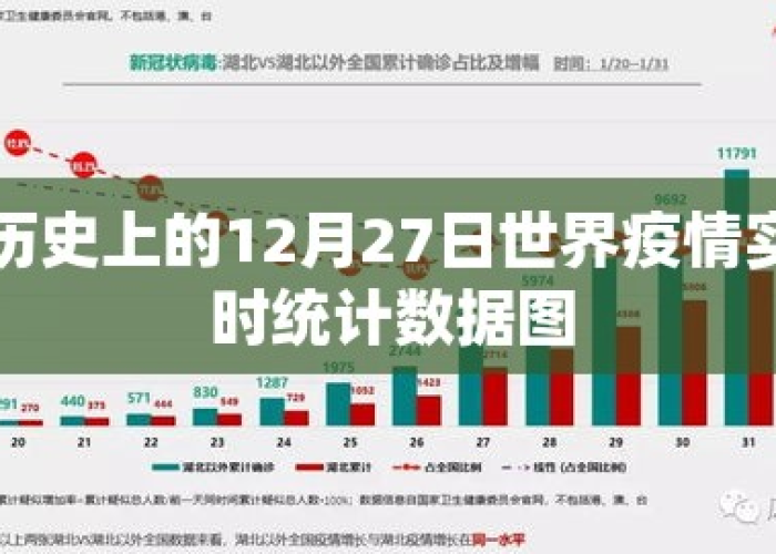 全球疫情最新数据统计总数，全球疫情情况数据