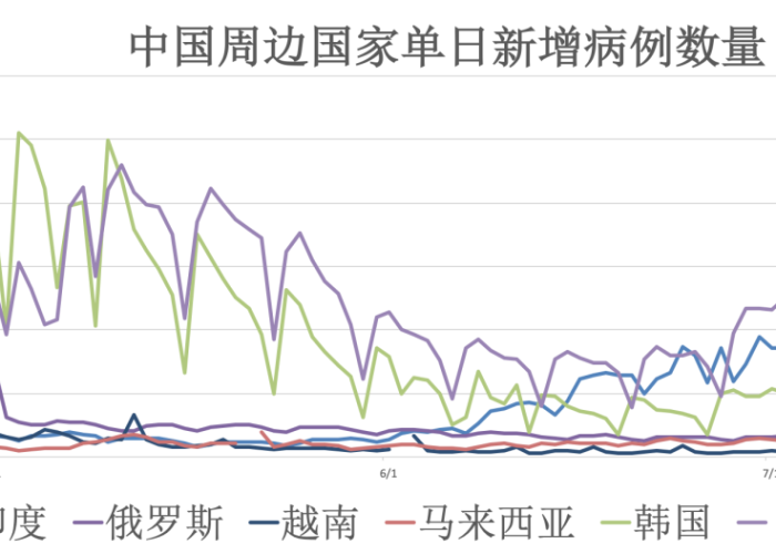 全球疫情最新情况排行榜图片，全球疫情最新动态公布数据